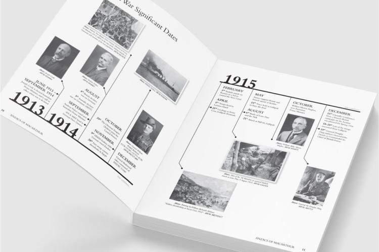 ANZAC Book Design Typesetting